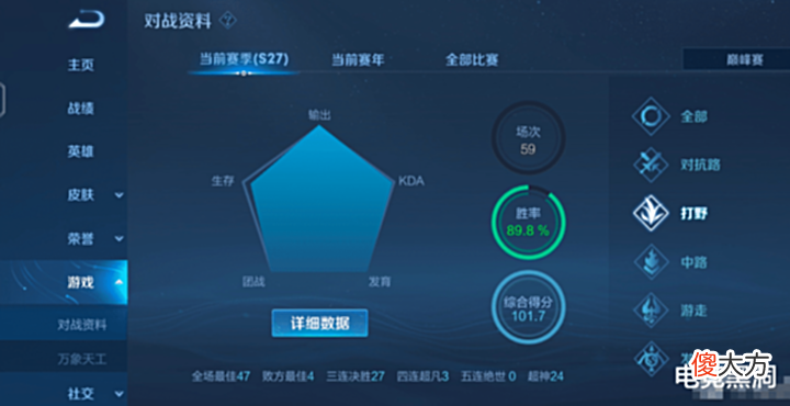 【游戏世界】三天一个新版宫本国服,水友看到评分懵了,狼队小胖真就没有短板