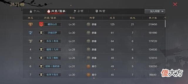 【历史故事】率土之滨:东汉第一盟,叛变自立,黄巾余党杀得