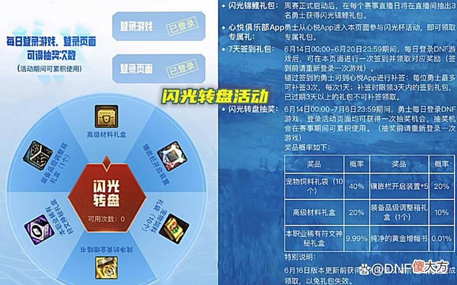 【游戏世界】DNF：110级闪光杯比赛来了！能拿+10增幅券，可获得天空兑换券