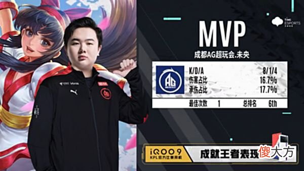 【游戏世界】KPL：AG超玩会零封LGD大鹅，新人未央拿下四杀，阵容磨合渐入佳境