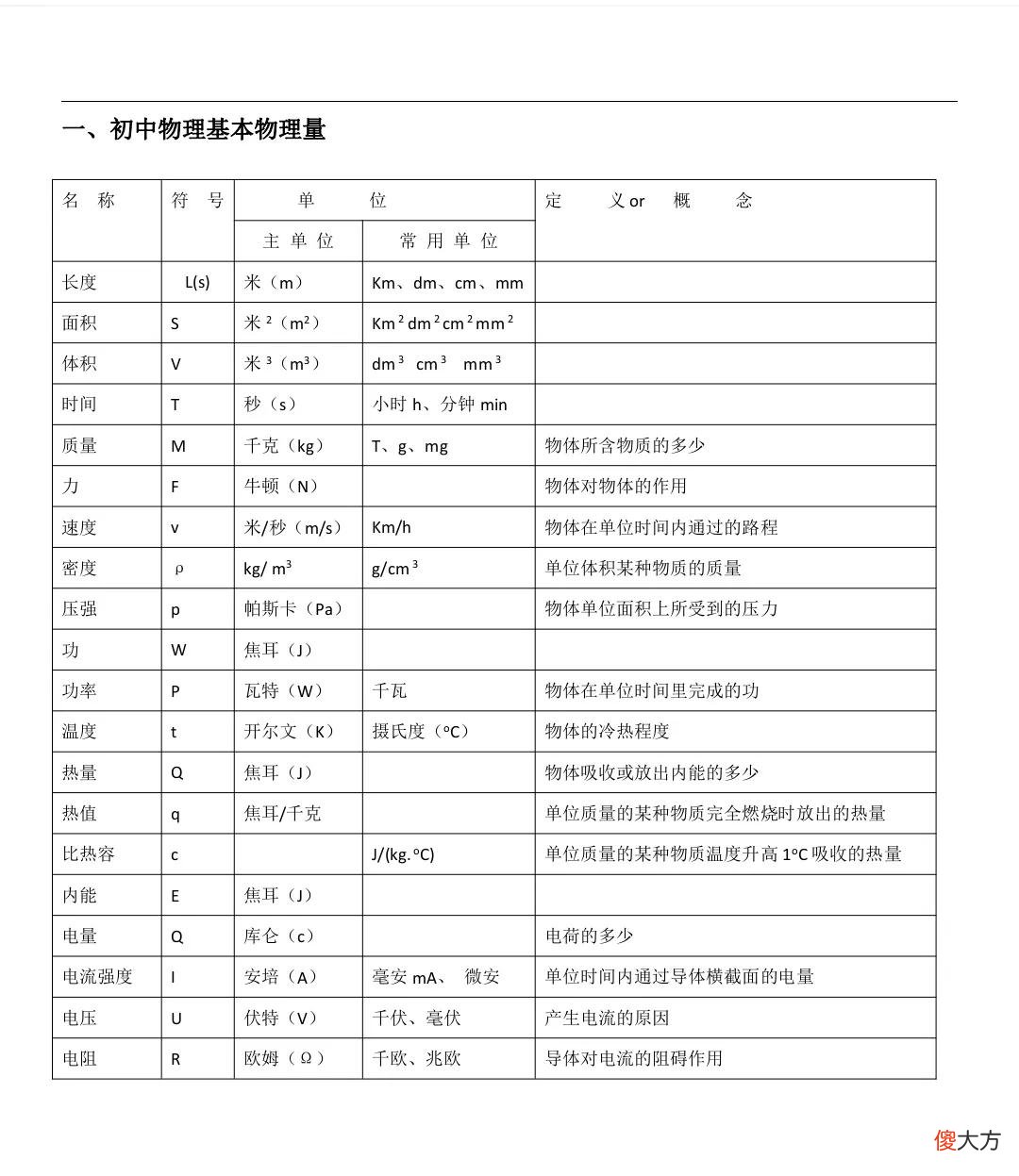 初中物理力学热学核心公式和应用方法 初中物理热学公式