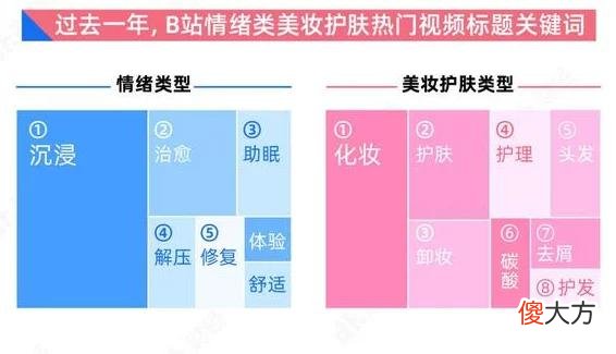 【就爱时尚】口红修复，单价几十元的情感生意