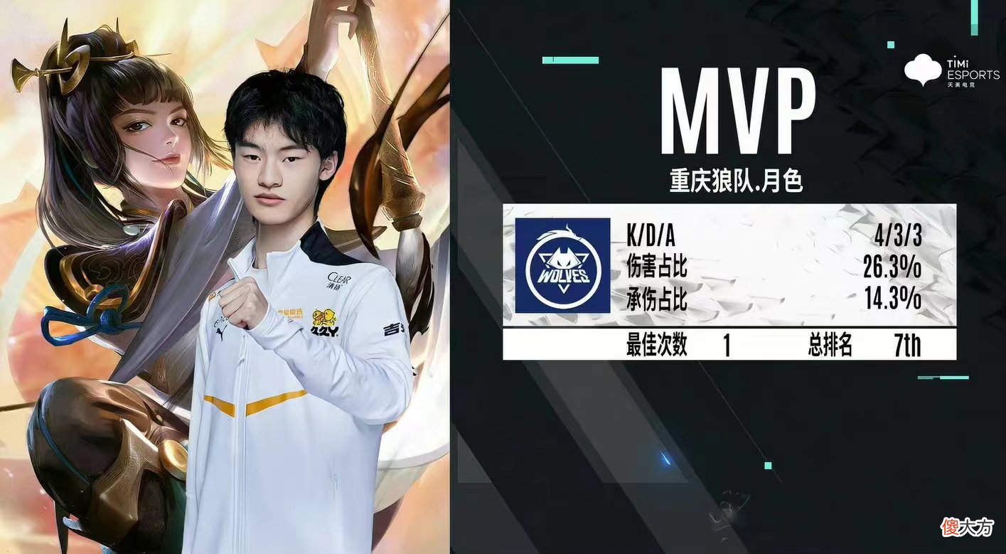 【游戏世界】狼队依旧是“一人之下万人之上”，狼队3-0WE，没热完身就结束了