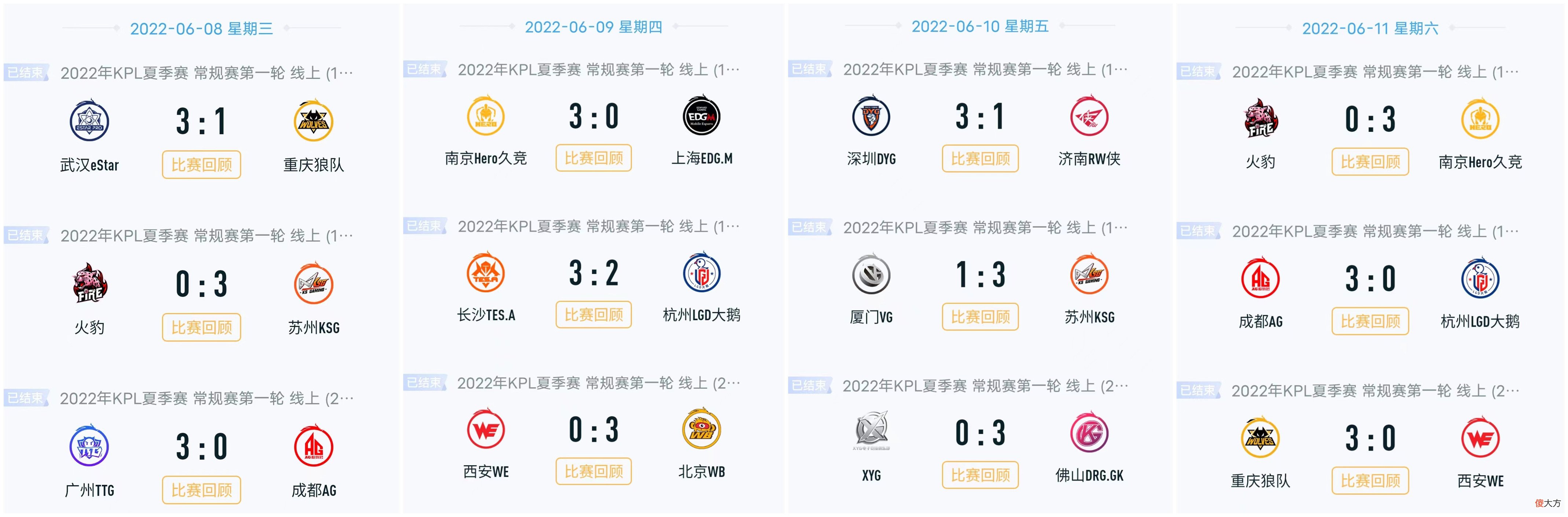 【游戏世界】KPL到底怎么了？12场比赛8场零封，仅1场打满BO5，少了个核心环节