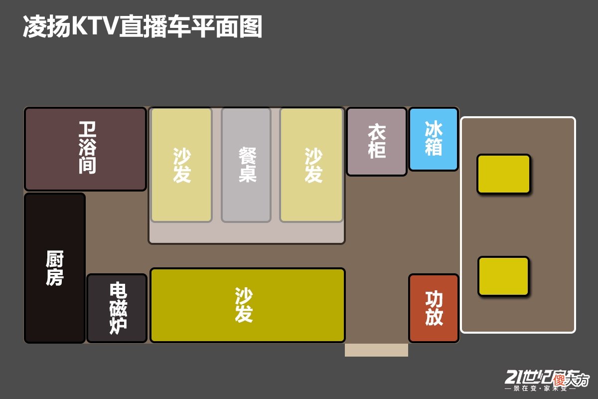 “交友神器”！70英寸飞利浦电视，凌扬KTV平头轻卡移动直播车