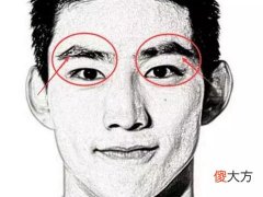男人的十种富贵面相图