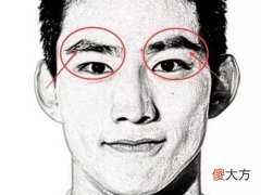 有出息有福气的男人面相看你是不是