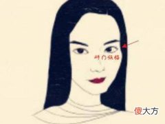 从面相上看你的桃花运怎么样,是好还是不好?