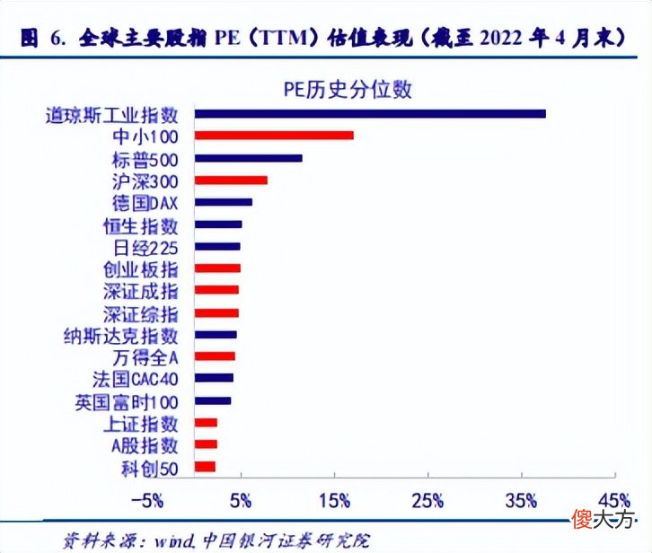 投资的空间与时间 时间 投资