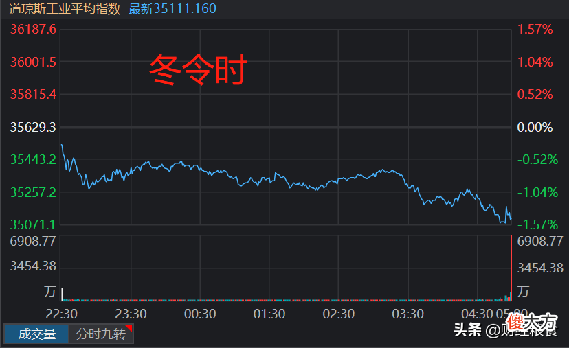 股民炒股必看的A股 炒股的炒股