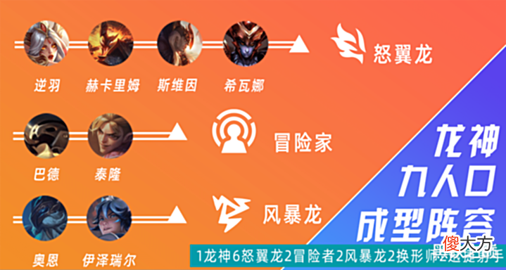 【游戏迷】冒险刀霞强势上分阵容,国服第一都在玩。云顶之弈S7