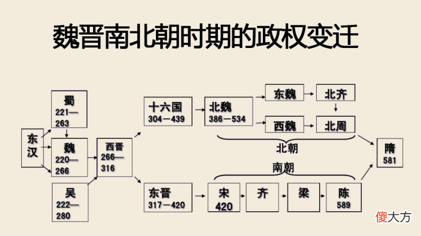 【历史故事】杨坚的原名叫普六茹坚，李世民的原名叫大野世民，这事是真的吗？