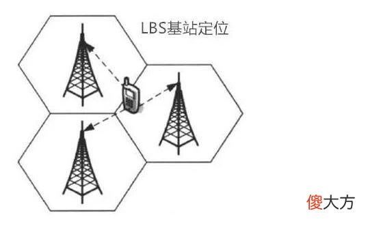 使用非智能手机 使用非智能手机的人