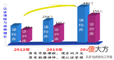 培训项目管理中内部营销和品牌建设的作用——以FT汽车公司为例-9