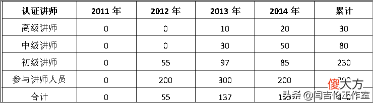 培训项目管理中内部营销和品牌建设的作用——以FT汽车公司为例-9