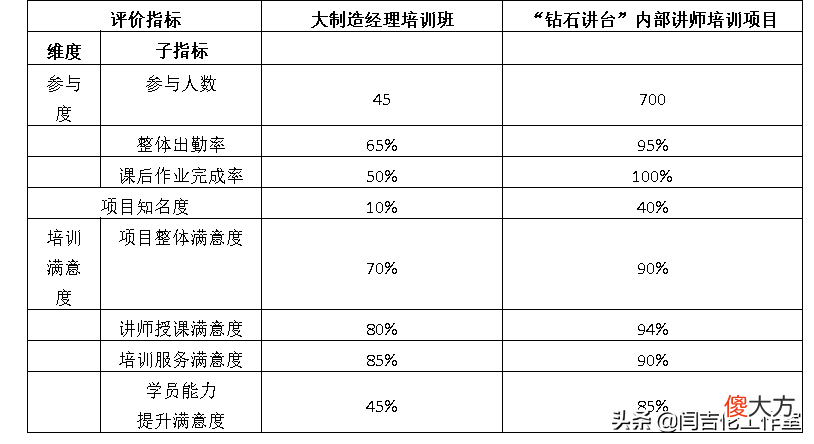 培训项目管理中内部营销和品牌建设的作用——以FT汽车公司为例-9