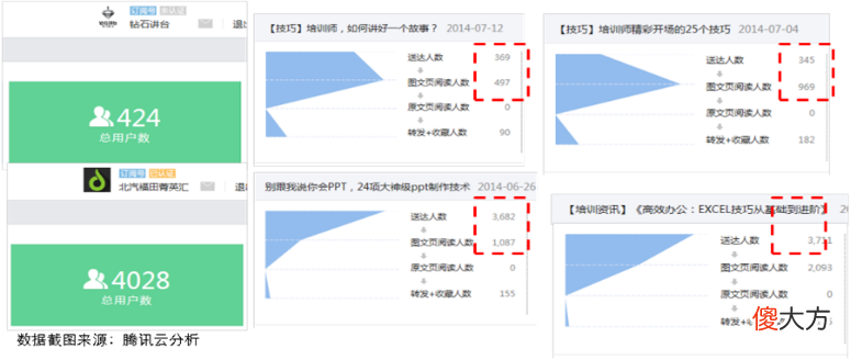 培训项目管理中内部营销和品牌建设的作用——以FT汽车公司为例-9