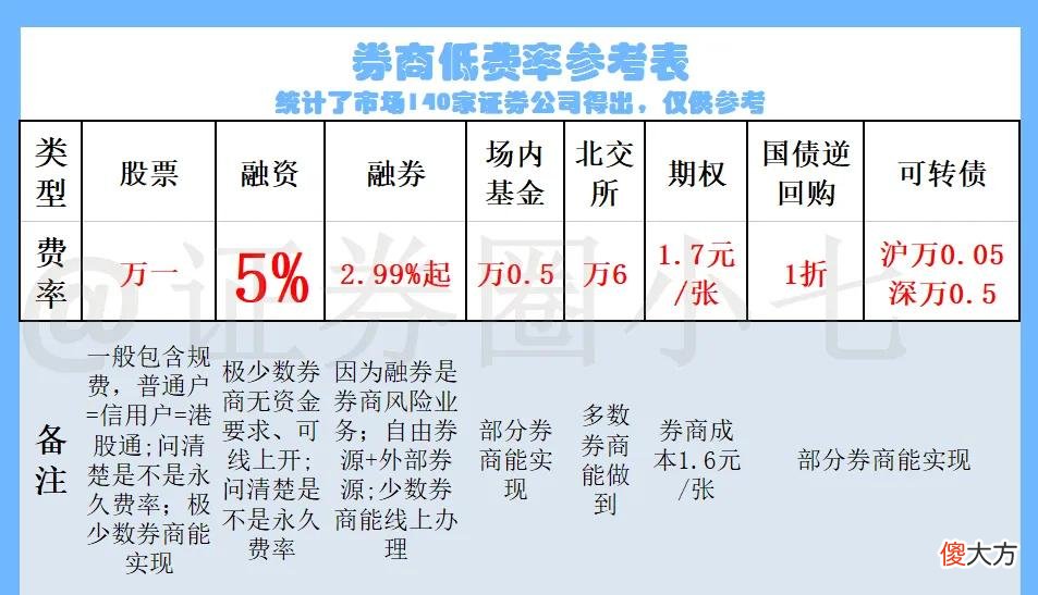 选择炒股软件好用的券商开户很重要 股票开户选哪个券商好
