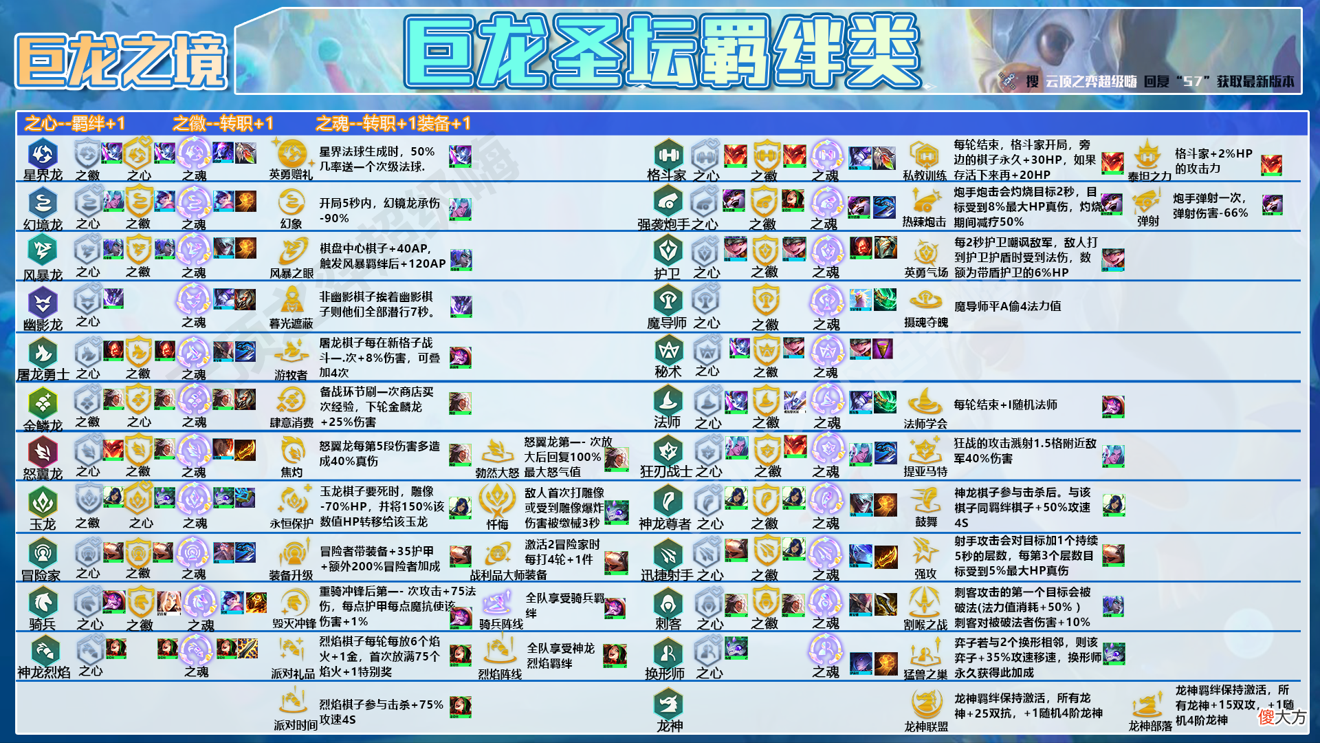 【游戏世界】云顶：护卫射手EZ，一费也能当C？旧皇登基，没有同行完美羁绊！