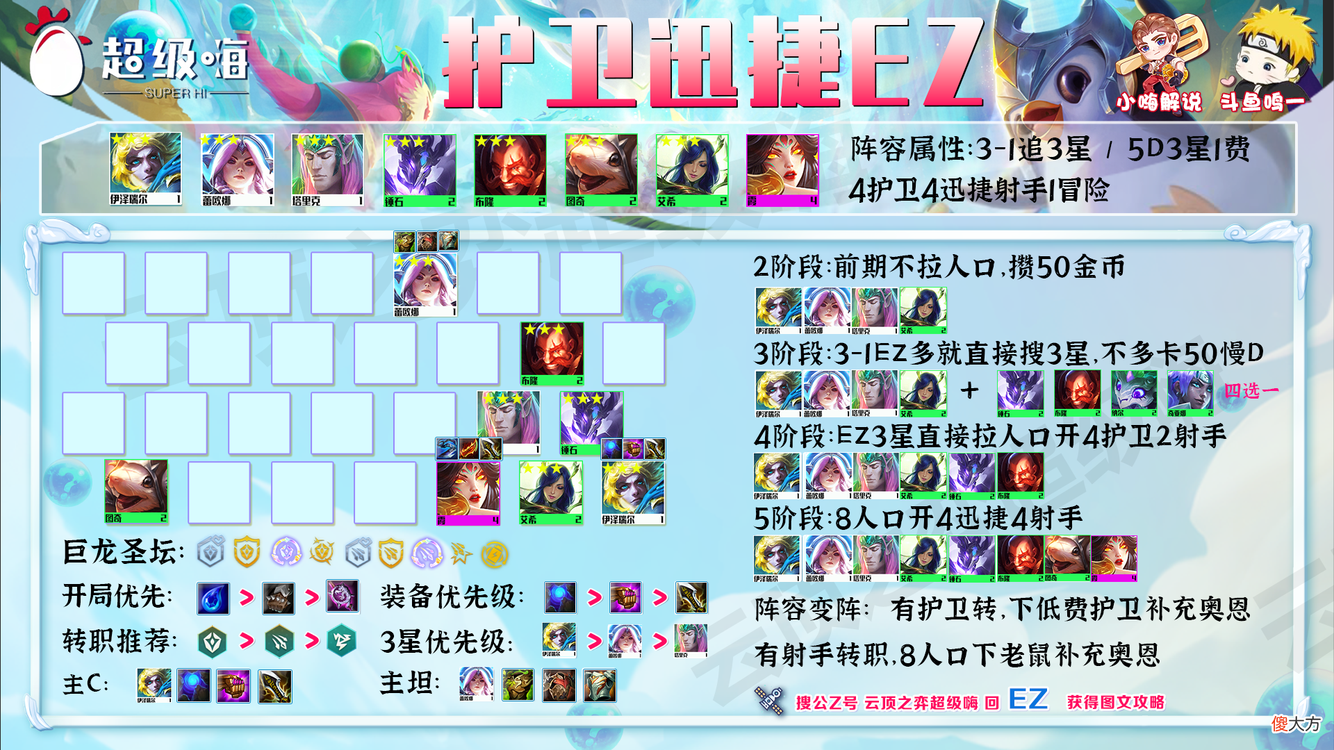 【游戏世界】云顶：护卫射手EZ，一费也能当C？旧皇登基，没有同行完美羁绊！