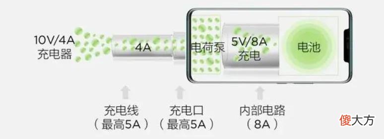 各品牌手机快充协议介绍 各大品牌手机快充协议