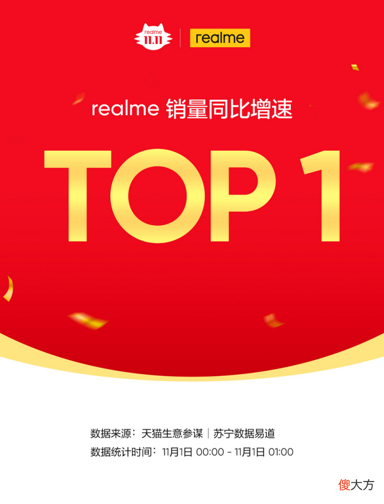成长最快的手机品牌 速度快的手机品牌