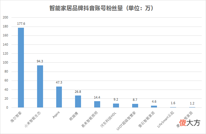 抖音直播带货年销售额破千万 抖音直播带货营业额