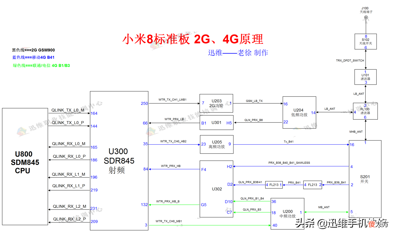 小米8手机突然没信号了怎么回事 小米8手机突然没信号是怎么回事?