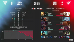 【游戏世界】UP击败OMG拿下赛季首胜，ZOOM赛后嘲讽前队友Knight“表面兄弟”