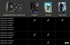 【游戏世界】AMD公布买显卡送游戏活动：最高送《黑道圣徒》《狙击精英5》