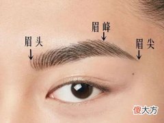这些眉毛的人有害人倾向千万要避开这样的人