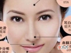 真正大富大贵的面相,可以拥有富贵命运的面相特点