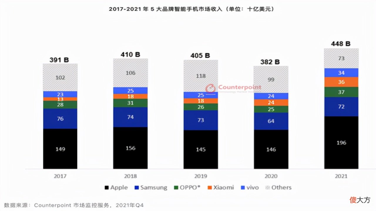 涨价，能否成就国产手机的高端梦？