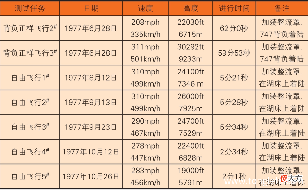 「航天知识:世界著名航天飞机」企业号航天飞机