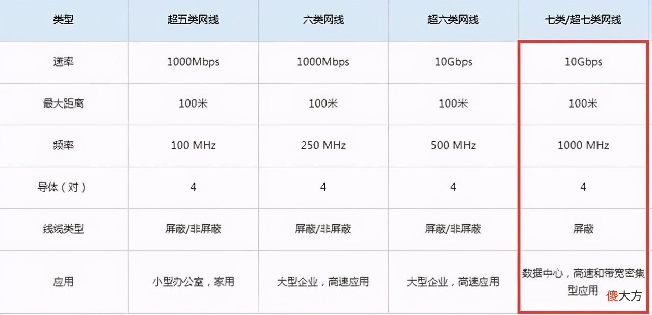 凭什么驾驭万兆网络 为什么用万兆