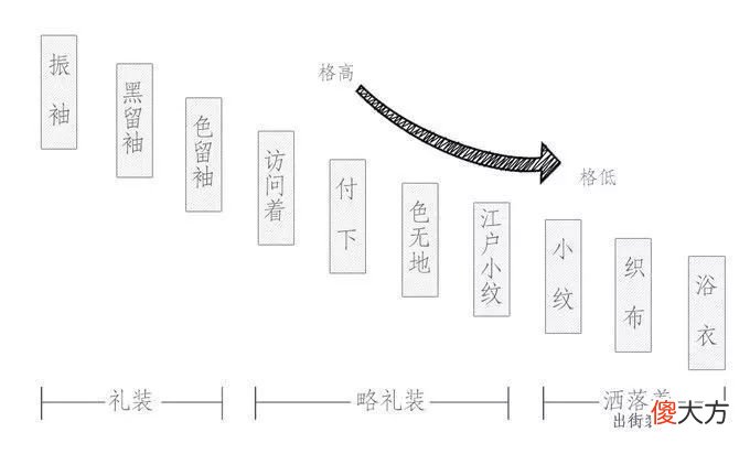 和服应该这么穿 和服该怎么穿