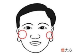 存钱太难的四种面相看你是不是