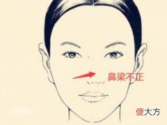 最能花钱的面相有何说法