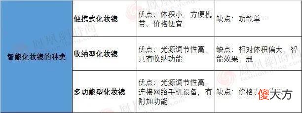 【就爱时尚】加个灯价格翻10倍，智能化妆镜在收谁的智商税