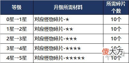 dnf110版本怪物图鉴有什么用_110版本怪物图鉴功能介绍