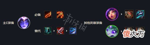 云顶之弈s7换形师阵容怎么组合_s7换形师阵容组合