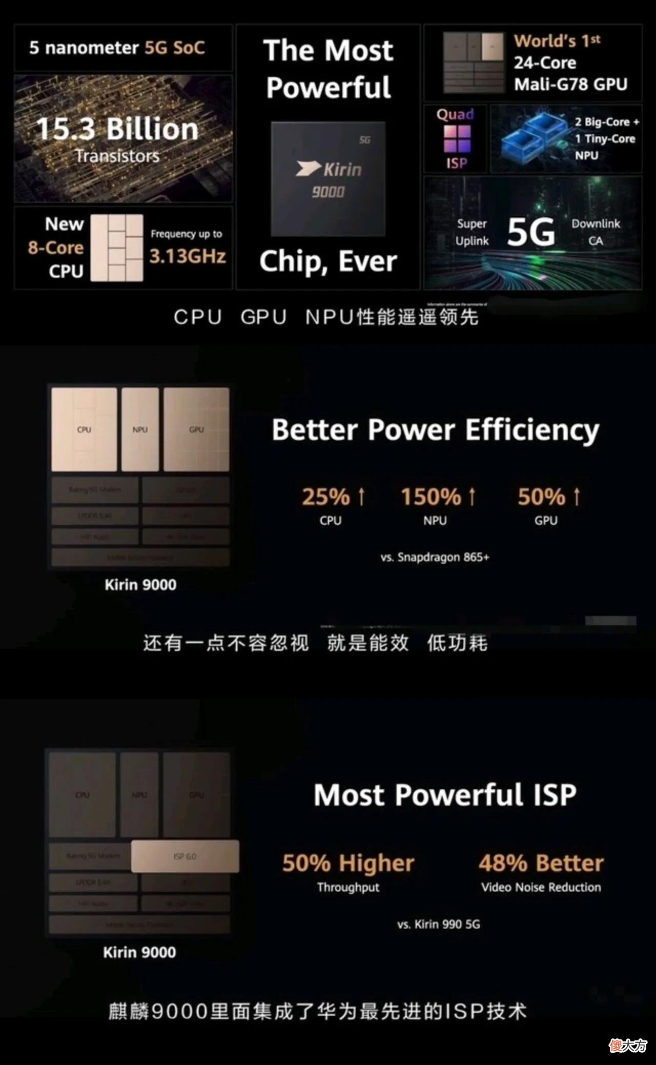 三款主流高端手机芯片，究竟谁才是CPU的性能霸主？