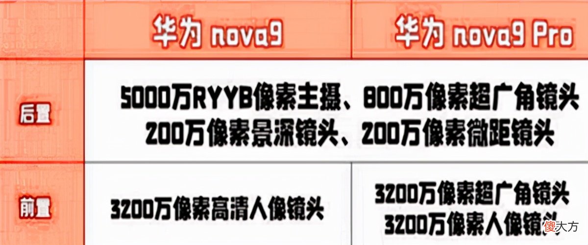 华为Nova9系 华为nova9系列