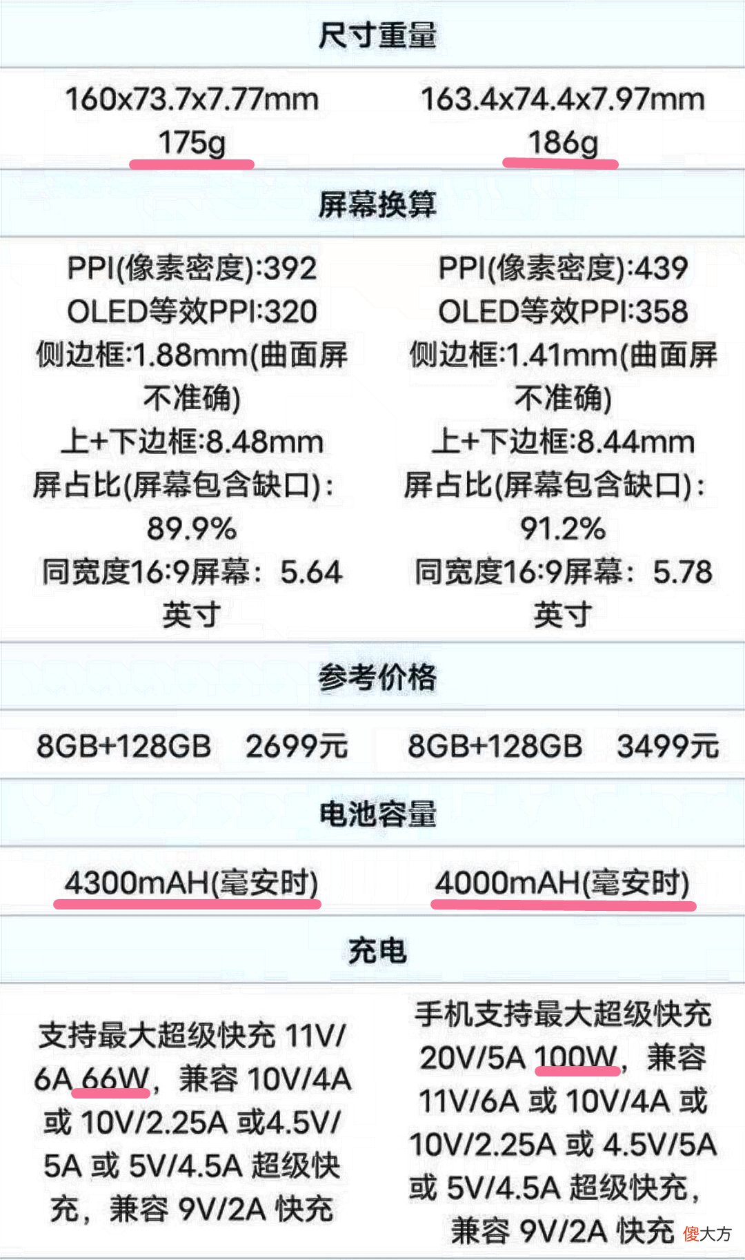 华为Nova9系 华为nova9系列