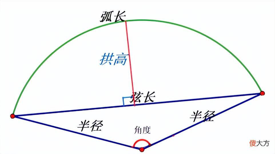 算料宝中的圆弧计算 圆料的计算公式
