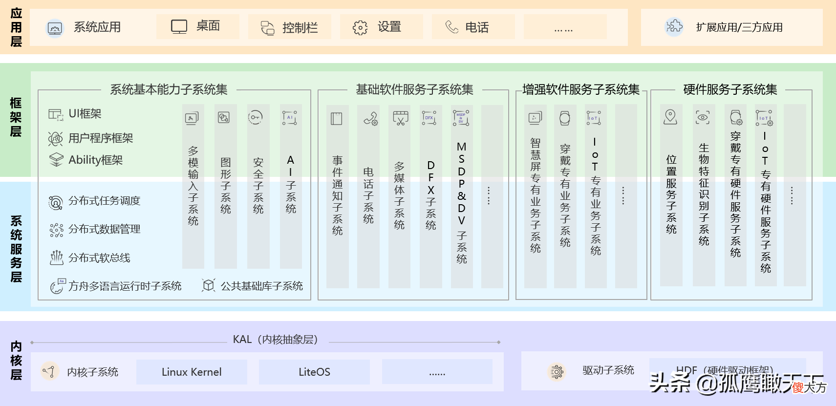 华为鸿蒙到底是不是安卓的壳 华为鸿蒙是套壳安卓吗