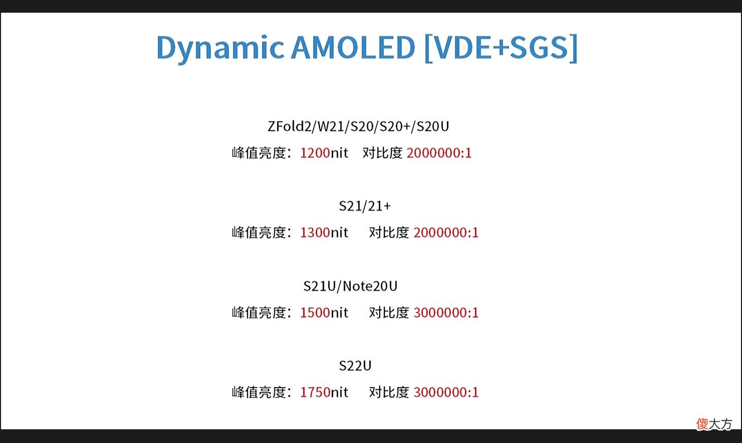 你对三星屏幕的了解有多少 三星用的屏幕