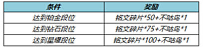 【游戏迷】王者荣耀6.15更新：香香/张飞削弱，三款皮肤返场，钻石消耗开启