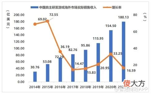 【游戏迷】股价飙涨，难掩中手游（00302）“增收不增利”困境？