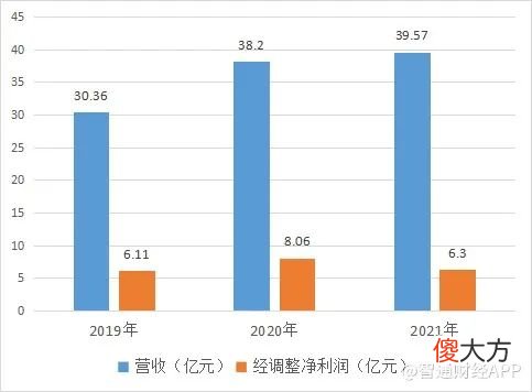 【游戏迷】股价飙涨，难掩中手游（00302）“增收不增利”困境？